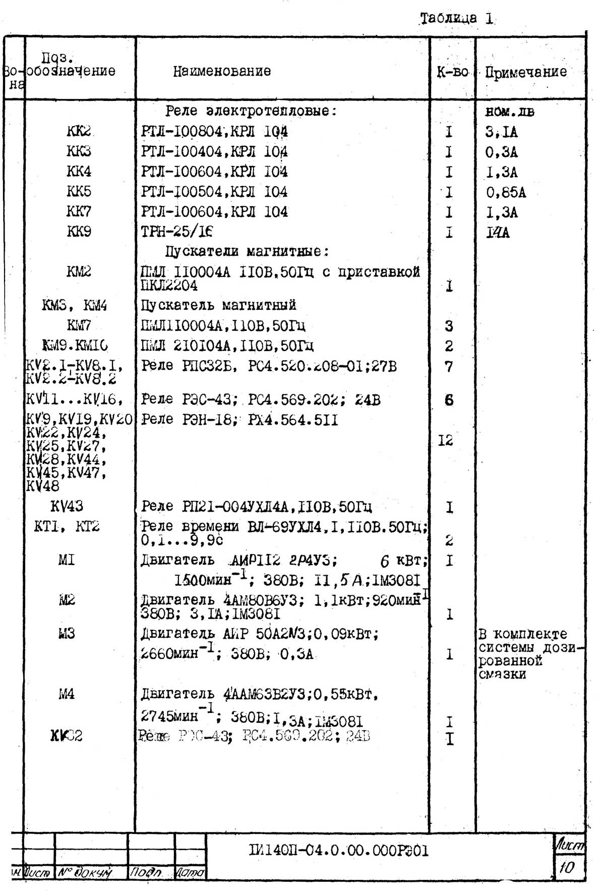 Перелік елементів токарно-револьверного верстата 1І140п, 1І125п Перелік елементів токарно-реп1